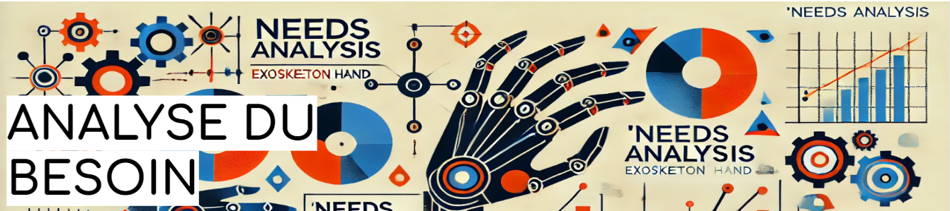 Analyse Besoin