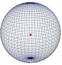 1 Diagramme De Rayonnement De Lantenne Isotrope